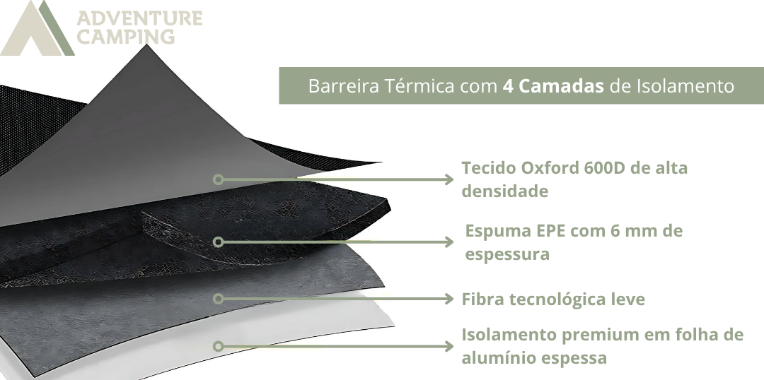 Bolsa Térmica Tática 13L