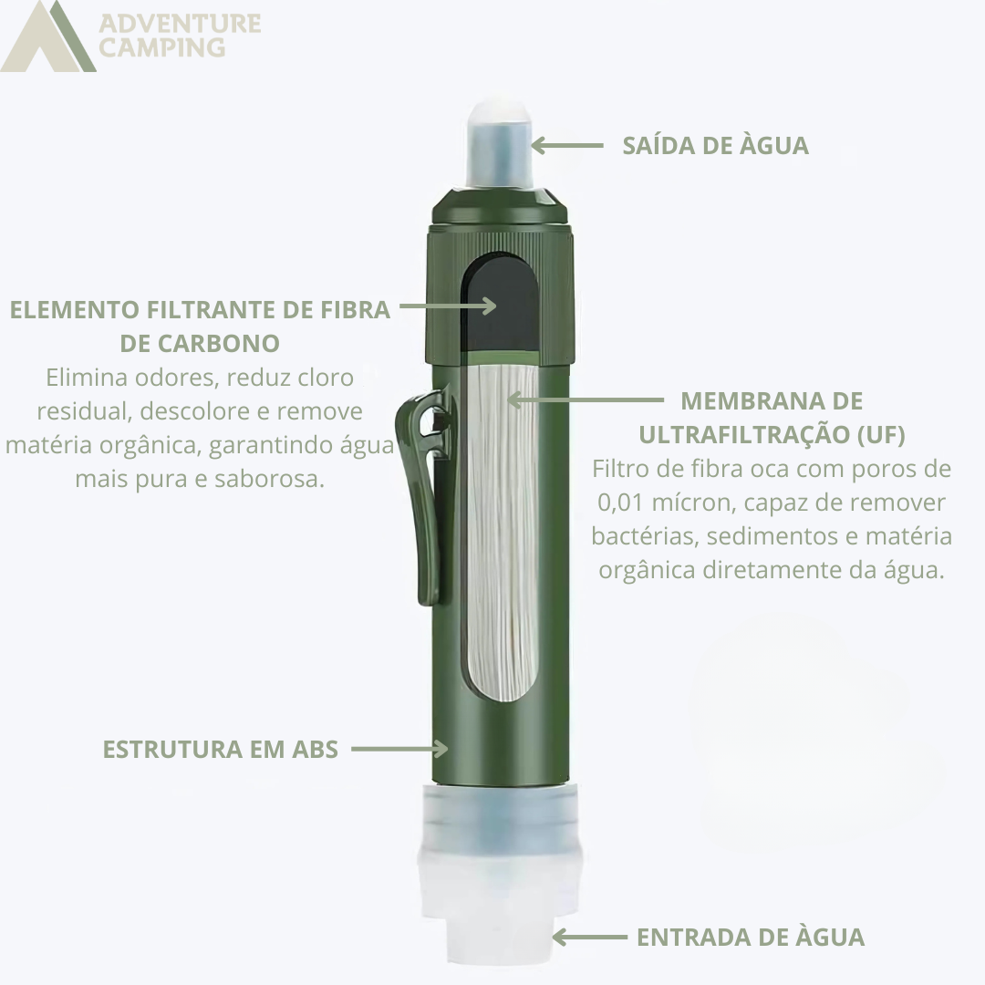 Purificador De Água Pacoone